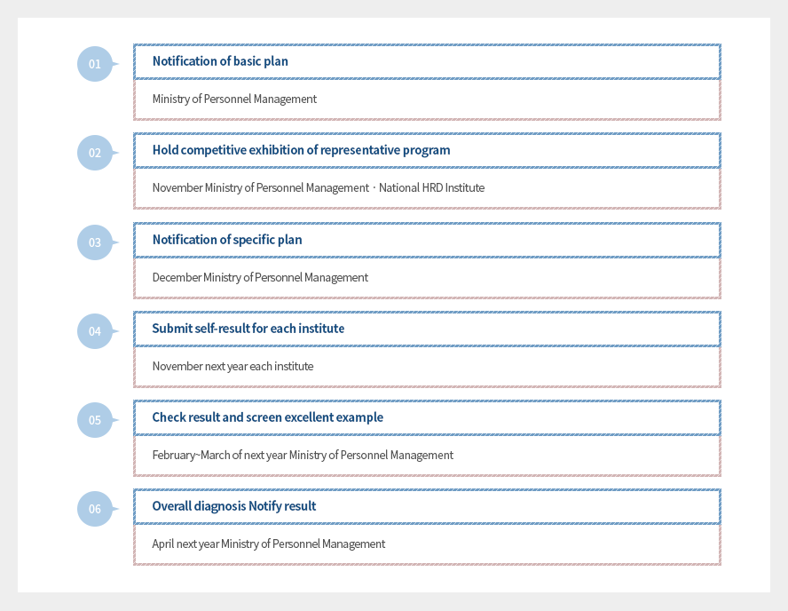 Diagnosis Methods image