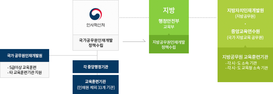 교육내용 실시체계 이미지