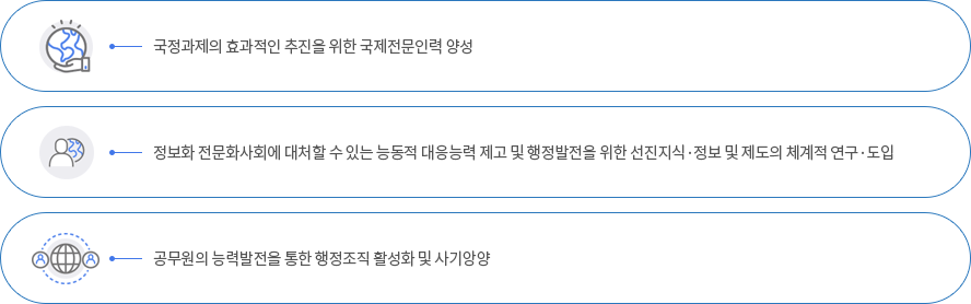 훈련목적 이미지